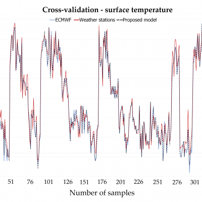 Ecmwf Science 1