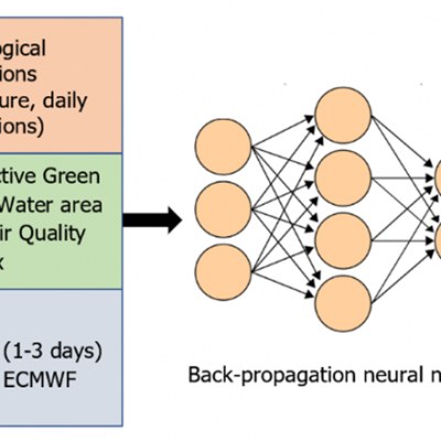 Ecmwf Science 2